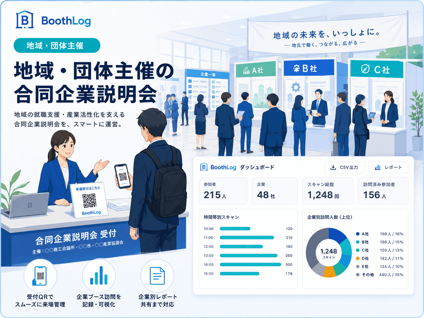 地域・団体主催の合同企業説明会での利用イメージ