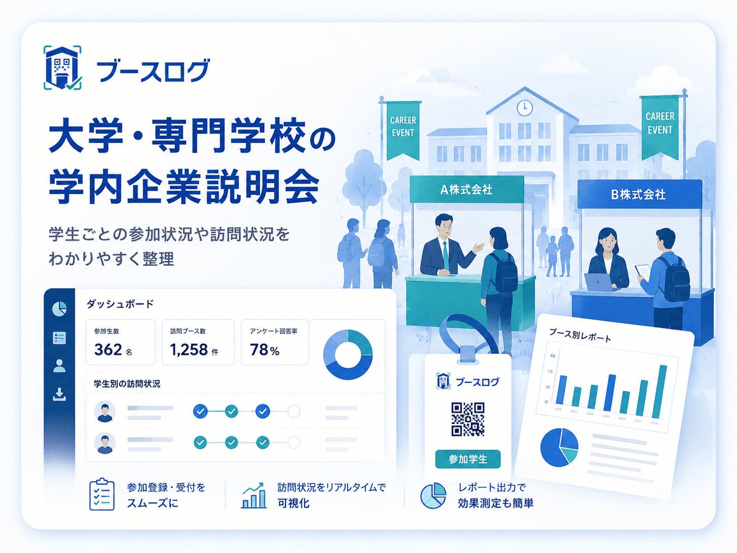 学校・支援機関のキャリアイベントでの利用イメージ
